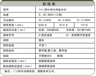直線金屬網(wǎng)帶輸送機(jī)相關(guān)參數(shù)