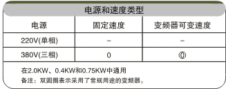 直線金屬網(wǎng)帶輸送機(jī)電氣配置