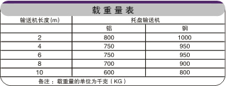 鏈板輸送帶載重表