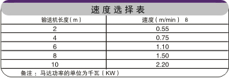 鏈板輸送帶速度選擇