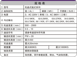 鏈板輸送帶規(guī)格表