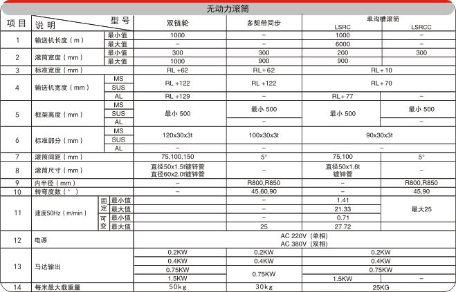 物流滾筒輸送機電氣配置